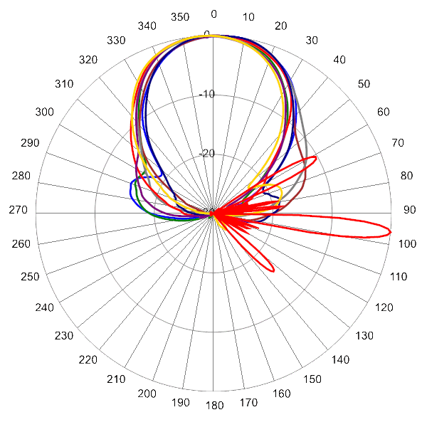 PI TPA45RBW6B AP 2110 AZEL6