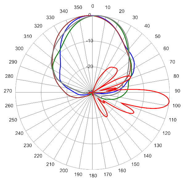 PI TPA45RBW6B AP 734 AZEL7