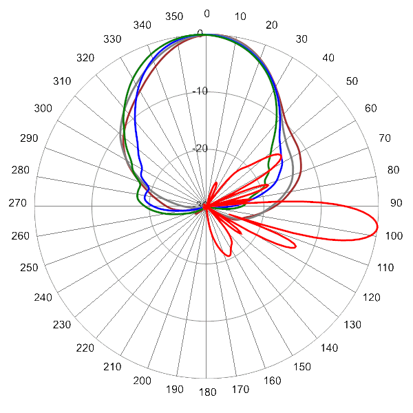 PI TPA45RBW6B AP 824 AZEL7