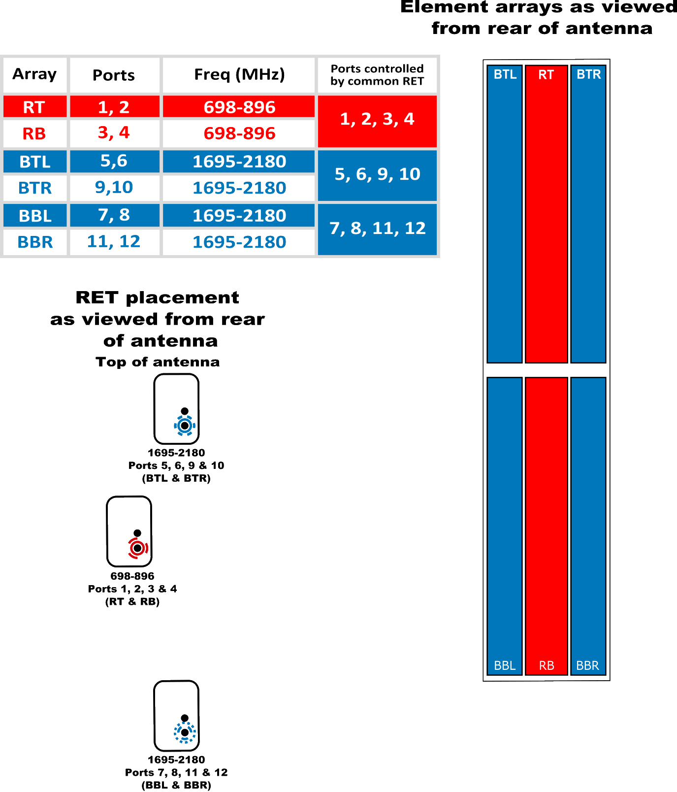 PI TPA45RBW8AA RET Element Config