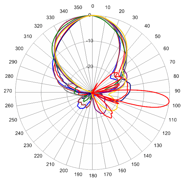 PI TPA45RGU6AA AP 1780 AZEL7