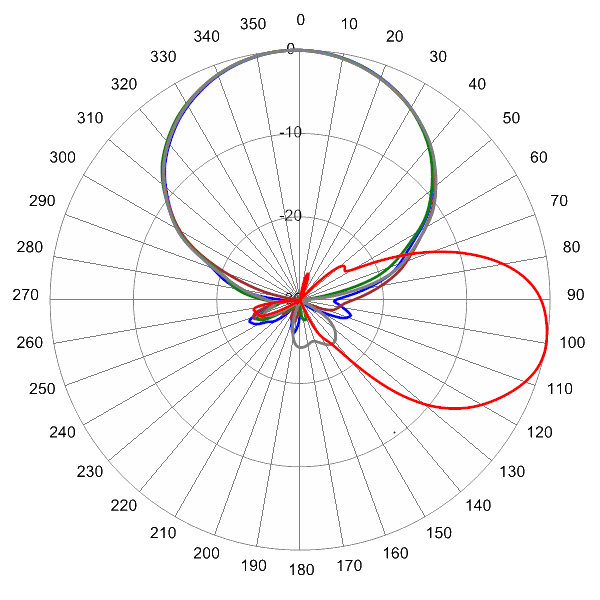 PI TPA45RGU6AA AP 625 AZEL11