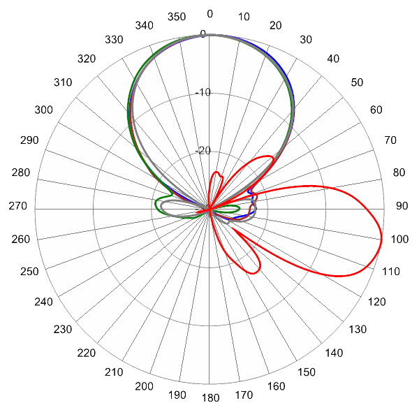 PI TPA45RGU6AA AP 806 AZEL11