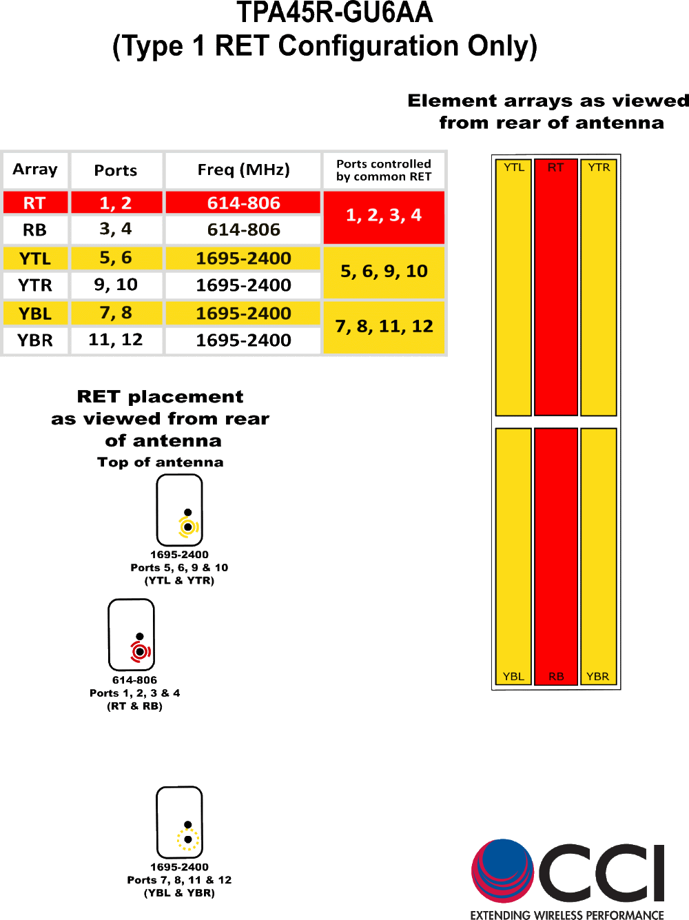 PI TPA45RGU6AA RET Element Diagram