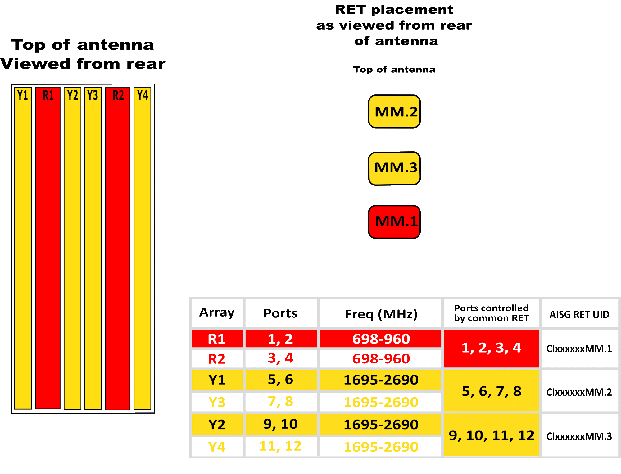 PI TPA45RKE6BA RET Element Config