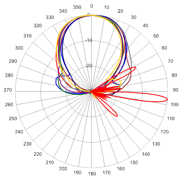 PI TPA45RKE6B AP 2110 AZEL6