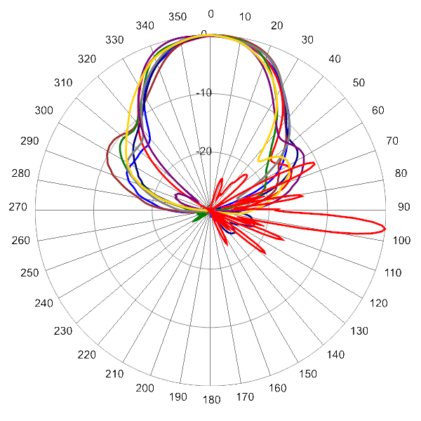 PI TPA45RKE6B AP 2360 AZEL6