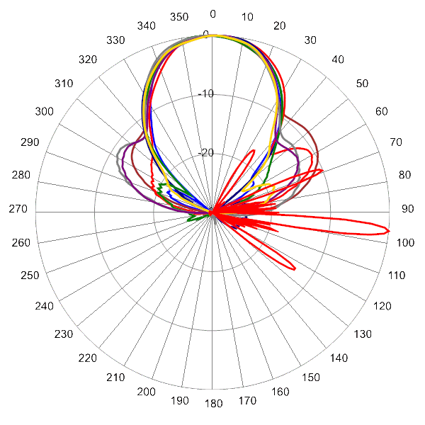 PI TPA45RKE6B AP 2650 AZEL6