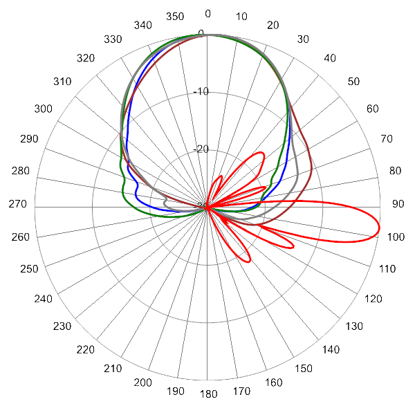 PI TPA45RKE6B AP 824 AZEL7