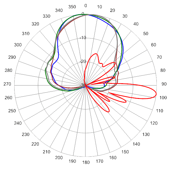 PI TPA45RKE6B AP 734 AZEL7