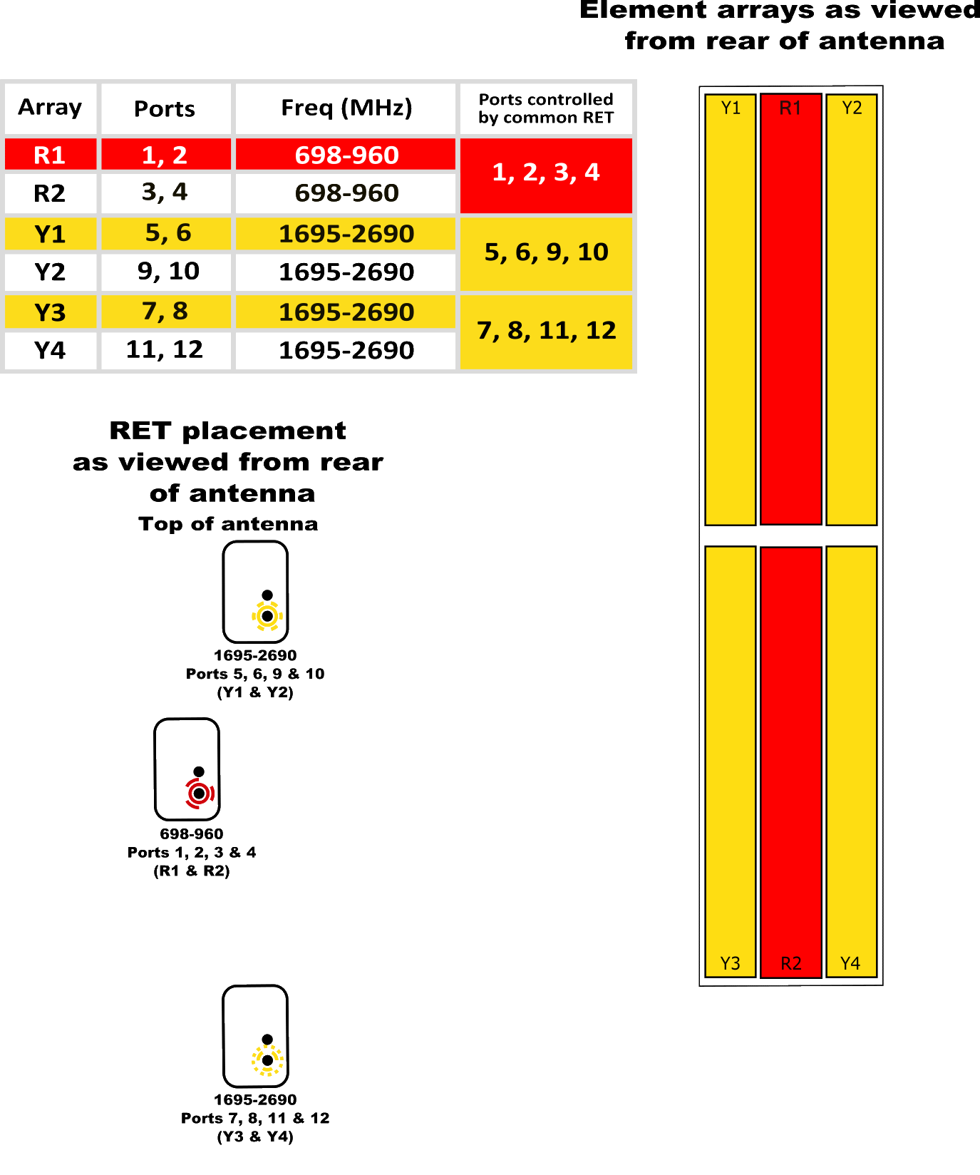 PI TPA45RKE8AA RET Element Config