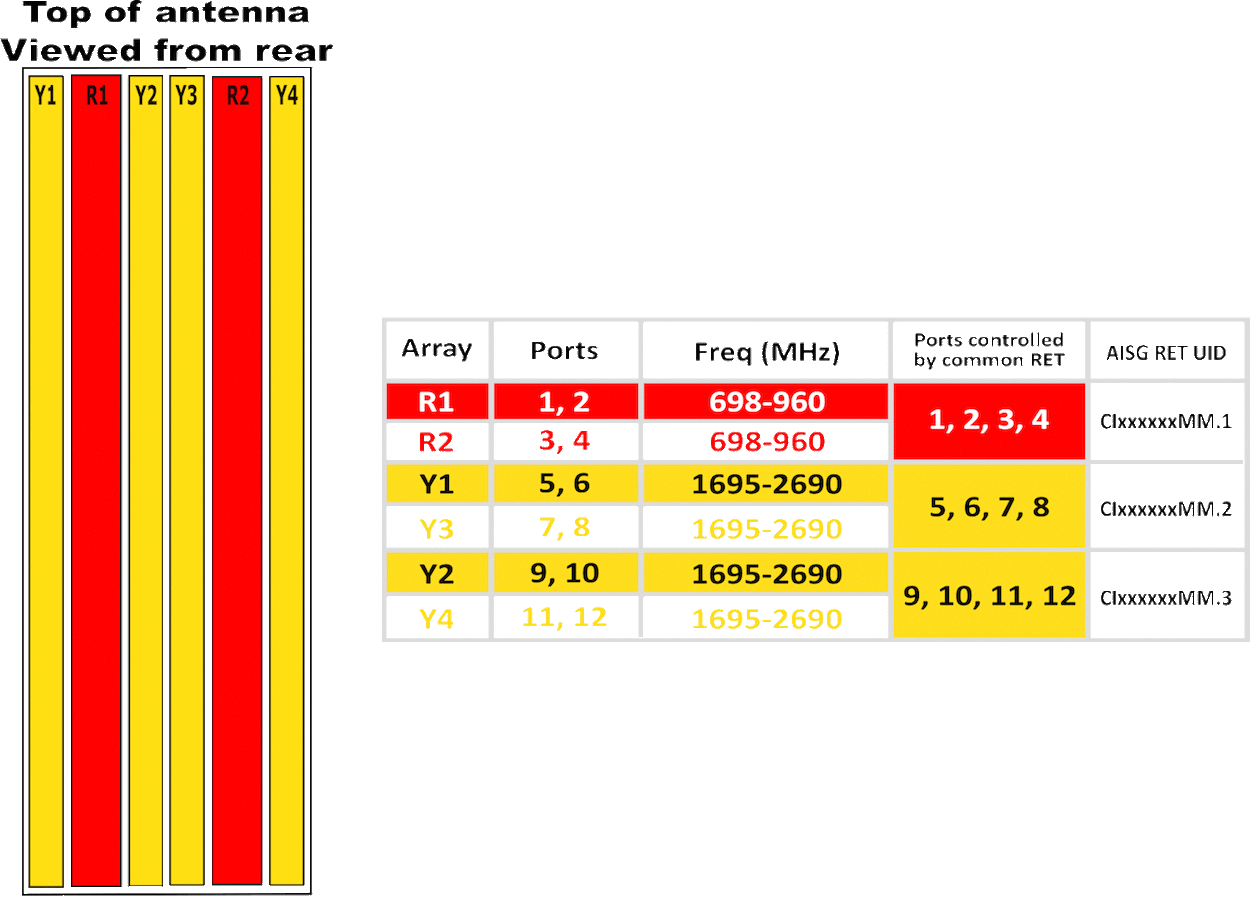 PI TPA45RKE8B RET Array Diagram