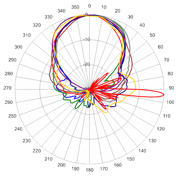 PI TPA45RKE8B AP 1755 AZEL4