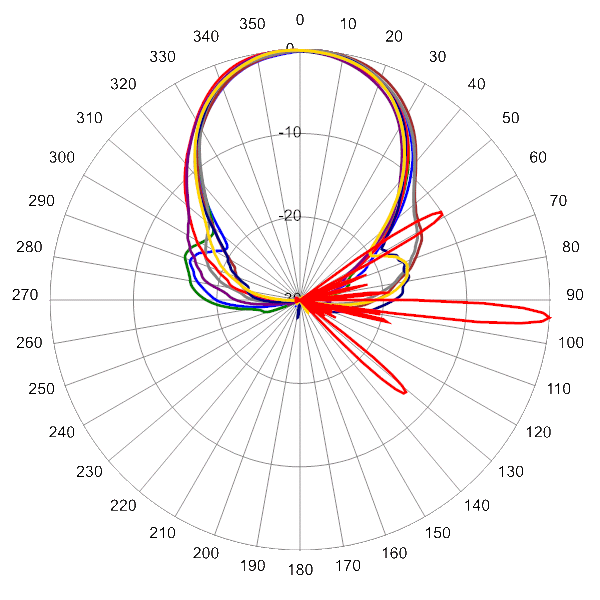 PI TPA45RKE8B AP 2110 AZEL4