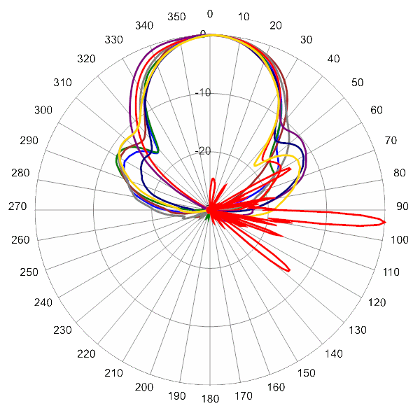 PI TPA45RKE8B AP 2320 AZEL4