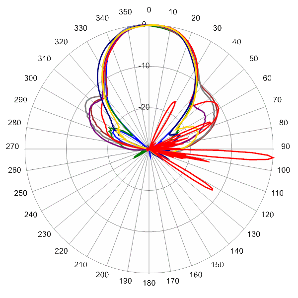 PI TPA45RKE8B AP 2650 AZEL4