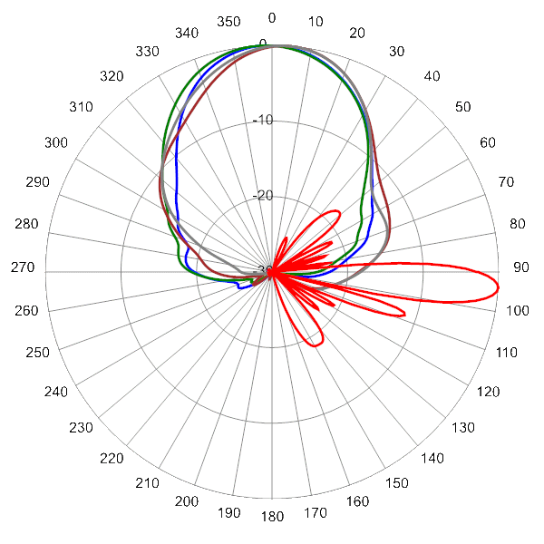 PI TPA45RKE8B AP 824 AZEL4