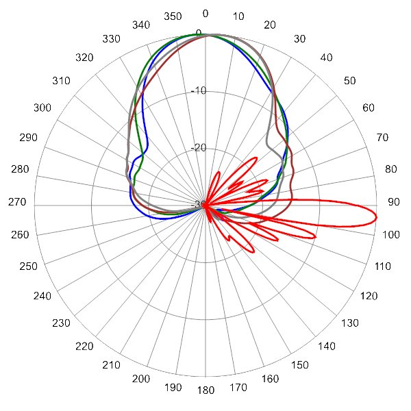 PI TPA45RKE8B AP 925 AZEL4