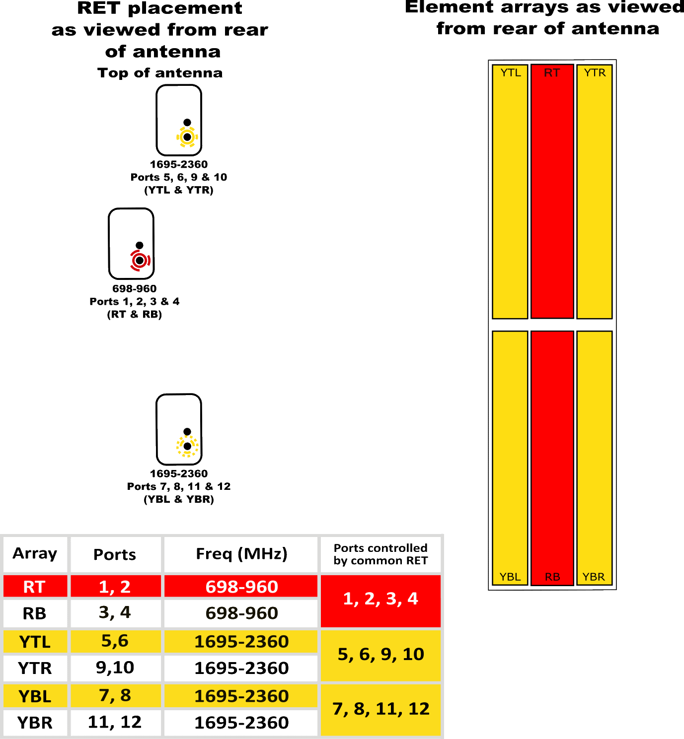 PI TPA45RKU6AA RET Element Config