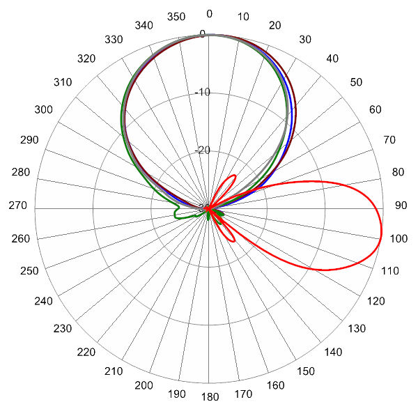 TPA45RKU6AA AP 734 AZEL9