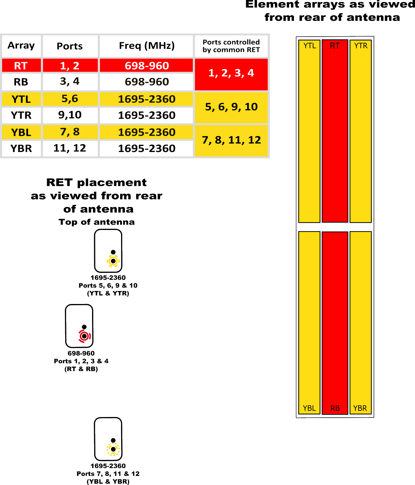 PI TPA45RKU8A RET Element Config