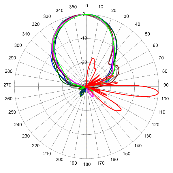 TPA45RKU8A AP 2155 AZEL6