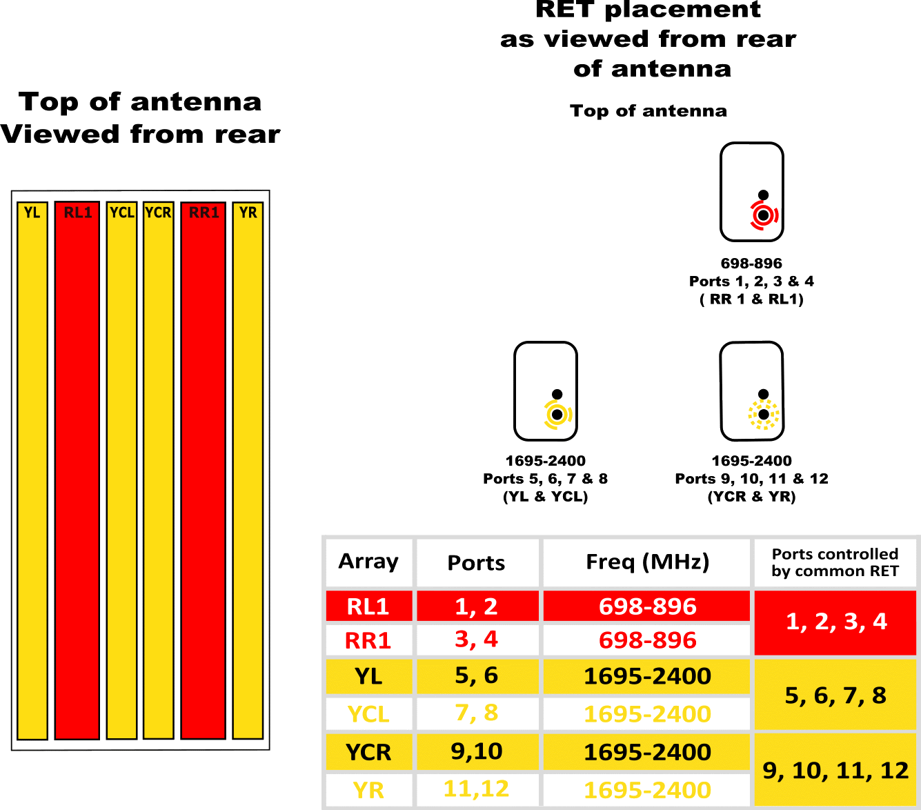 PI TPA65RBU4DA RET Element Config