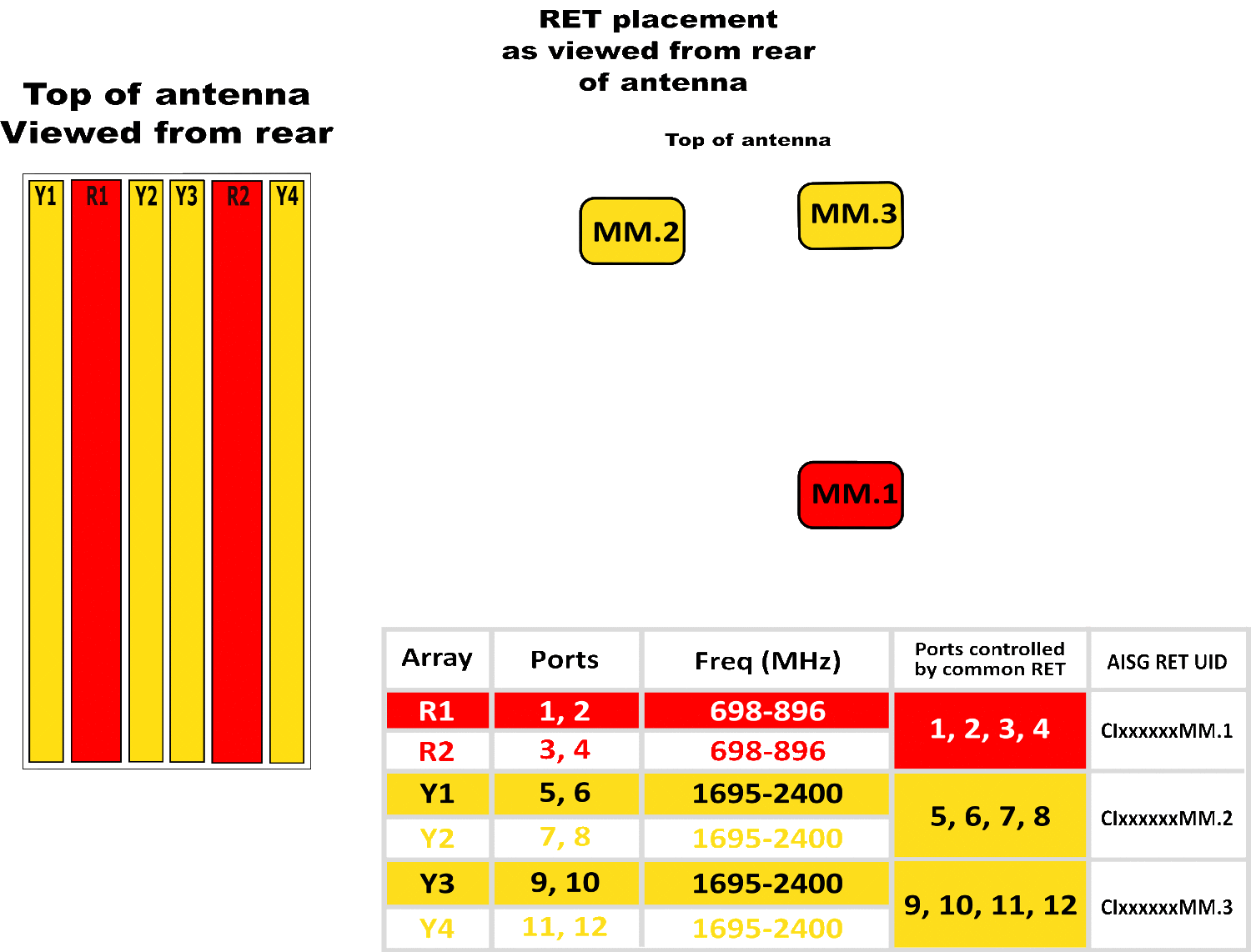 PI TPA65RBU5DB RET Array Diagram