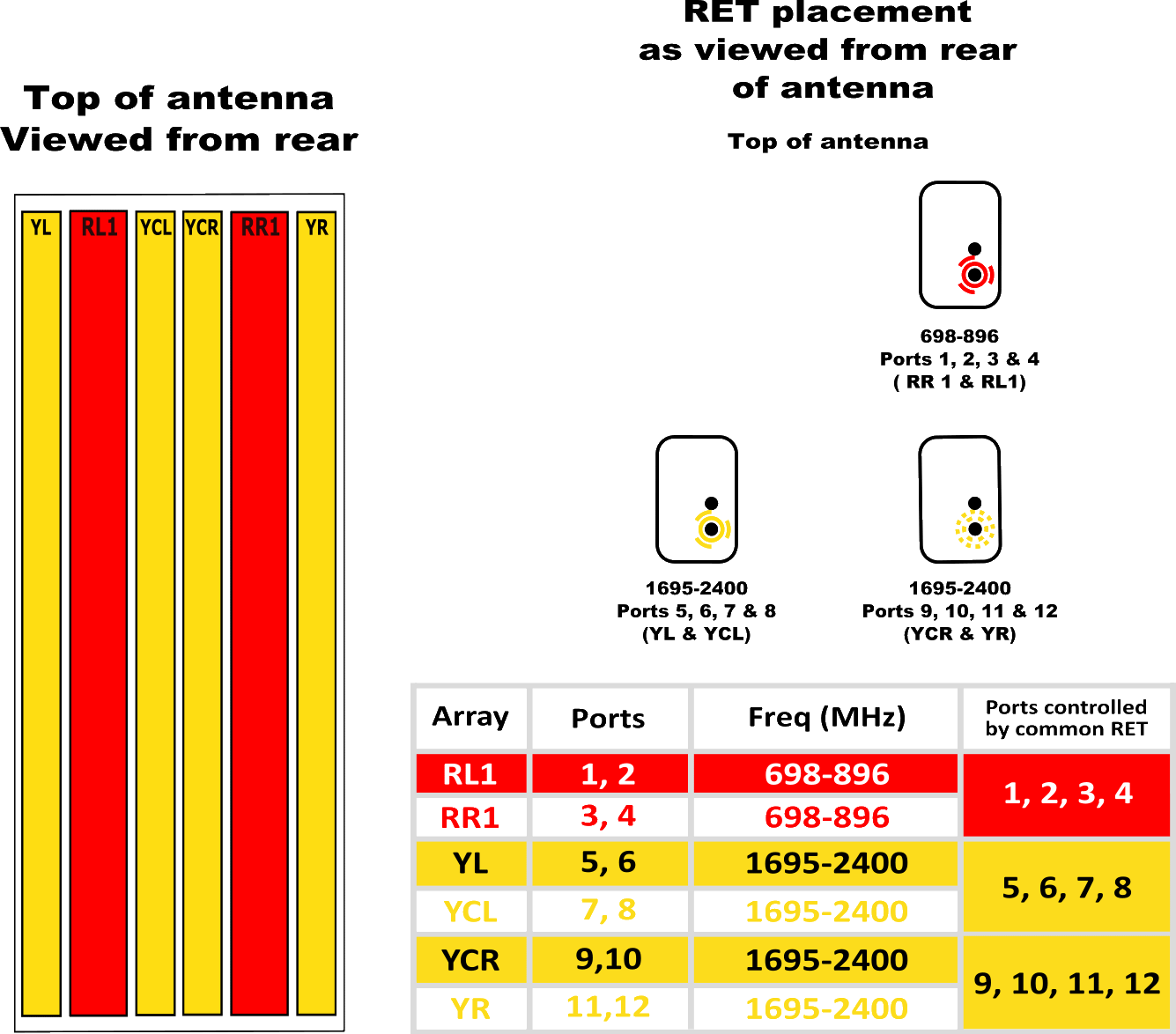 PI TPA65RBU6DA RET Element Config