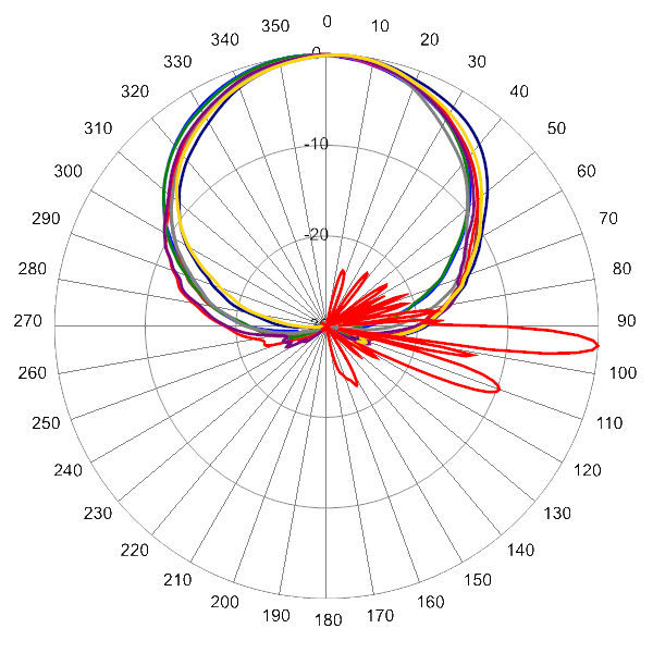 PI TPA65RKE6Dv2 AP 2110 AZEL4