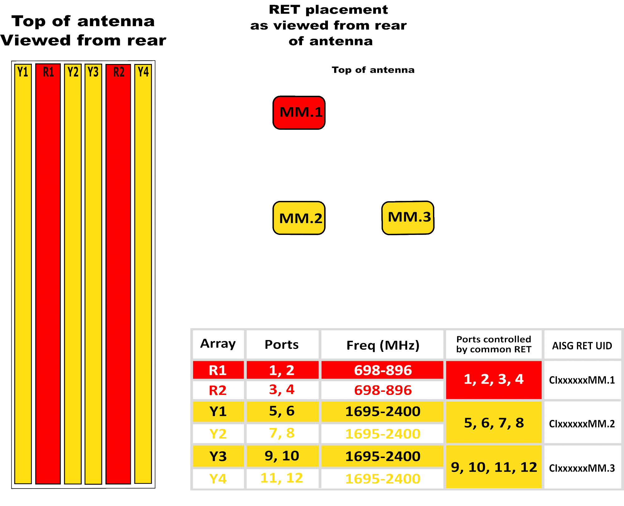 PI TPA65RBU8GB RET Element Diagram