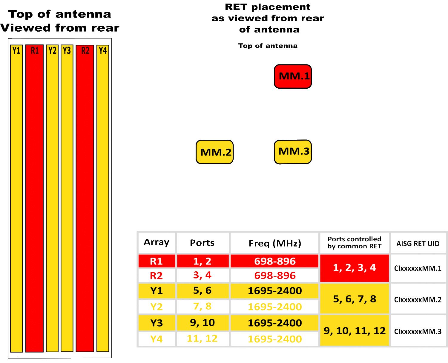 PI TPA65RBU9DA RET Array Diagram