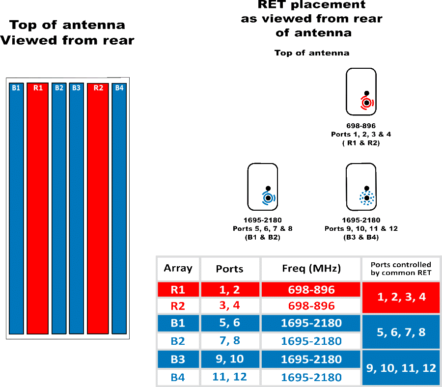 PI TPA65RBW4DA RET Element Diagram