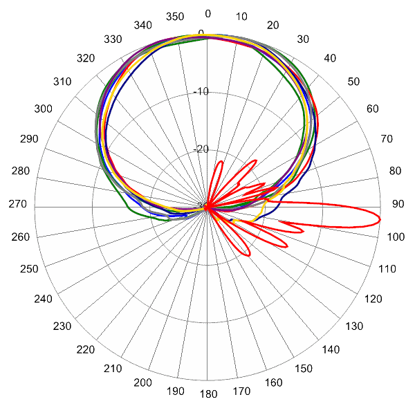 PI TPA65RBW6DA AP 1720 AZEL4