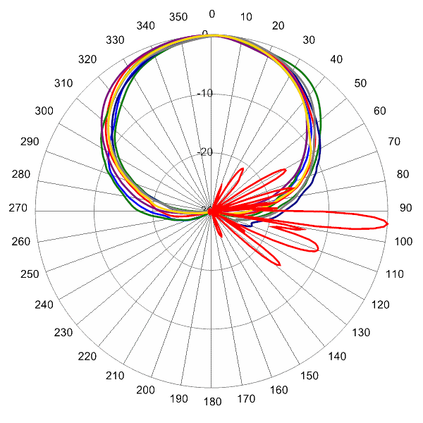 PI TPA65RBW6DA AP 2155 AZEL4