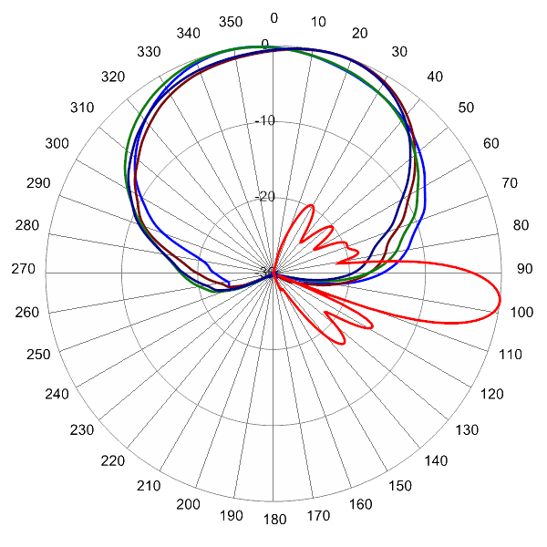 PI TPA65RBW6DA AP 734 AZEL7