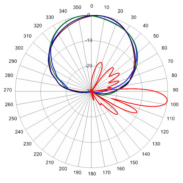 PI TPA65RBW6DA AP 880 AZEL7