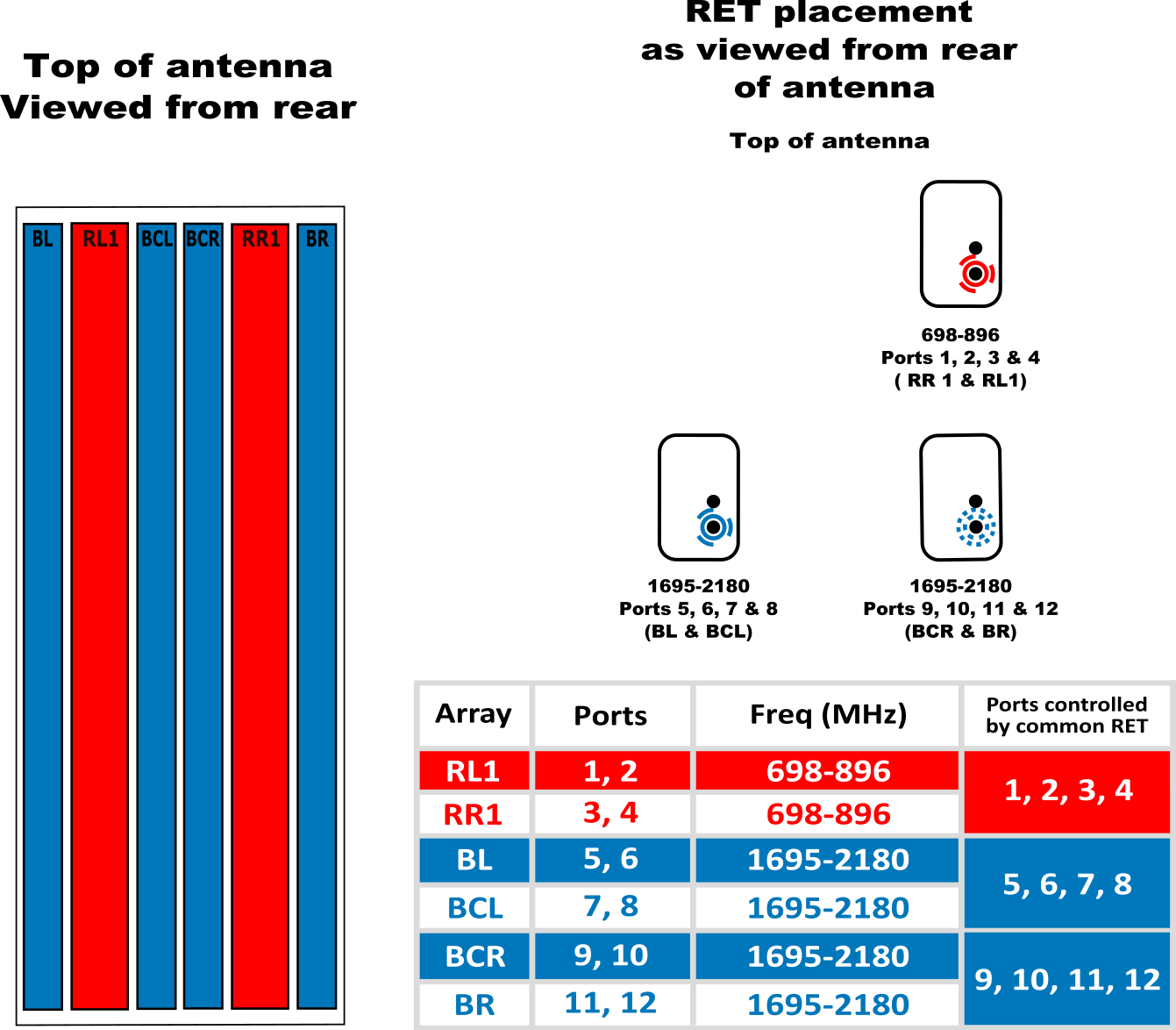 PI TPA65RBW6DA RET Element Config