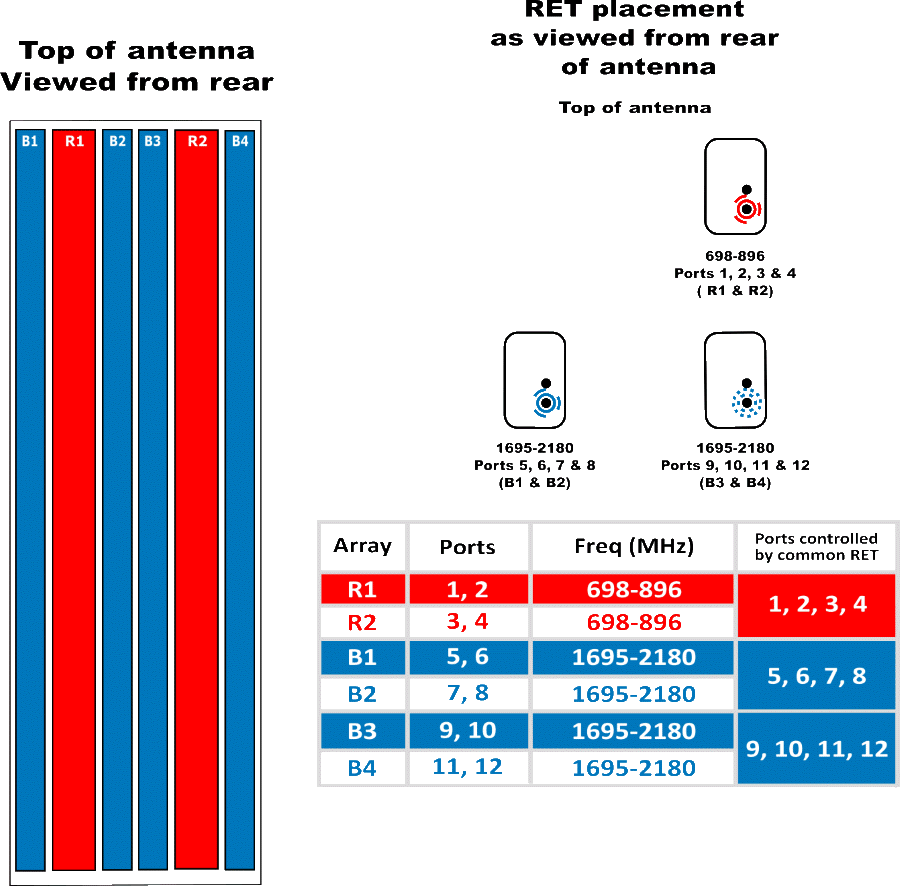 PI TPA65RBW8DA RET Element Config