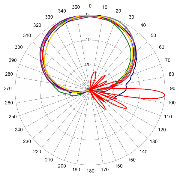 TPA65RBW8DA AP 1720 AZEL4