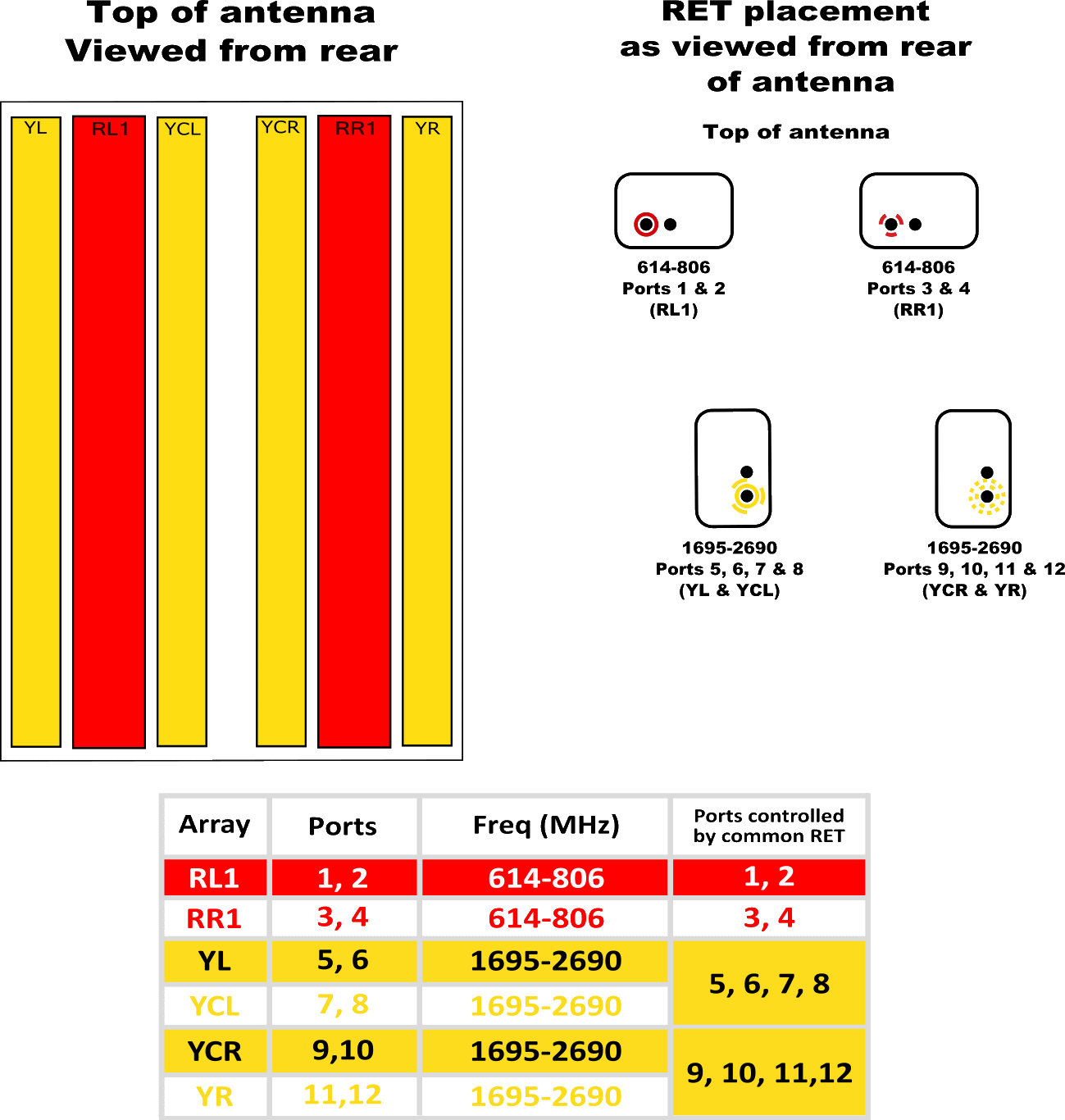 PI TPA65RGE4AA RET Element Config