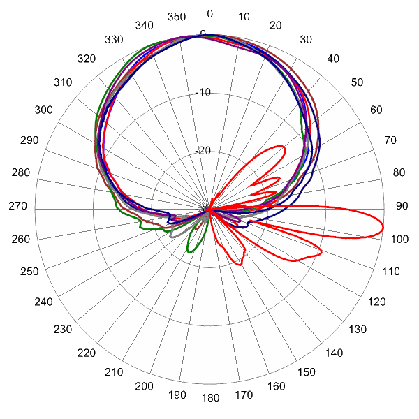 TPA65RGE4AA AP 1720 AZEL6