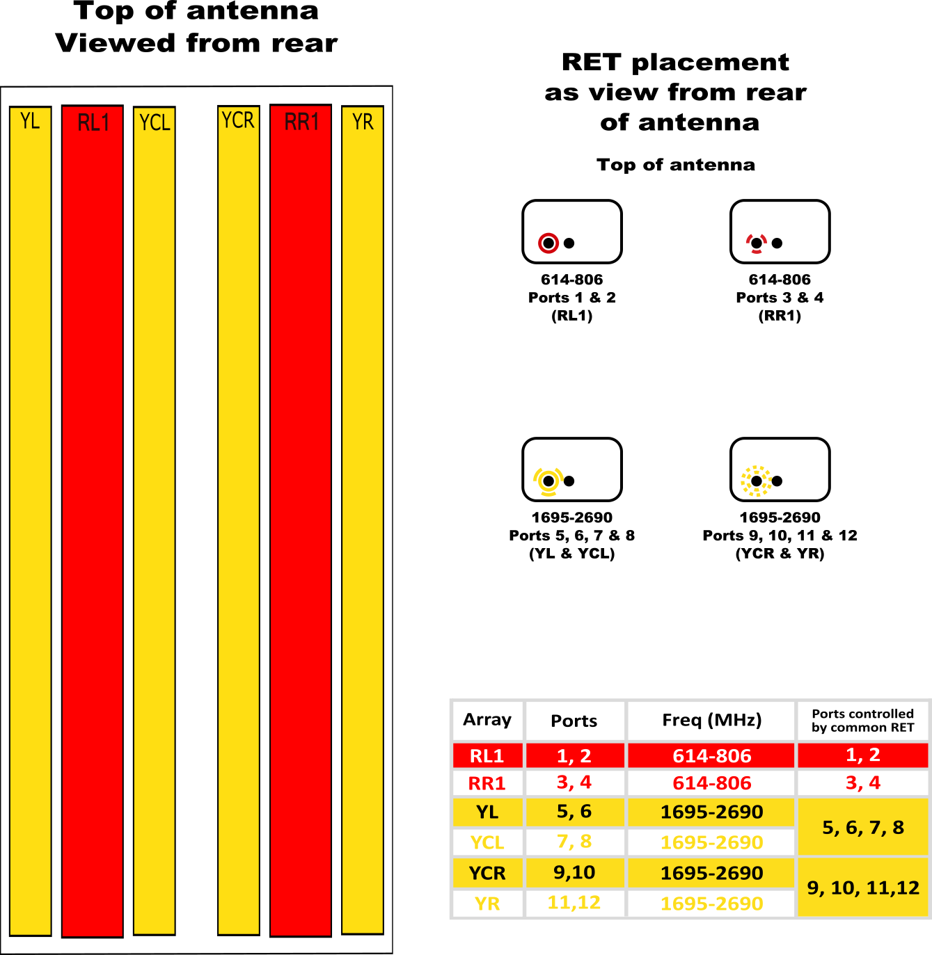 PI TPA65RGE8AA RET Element Config