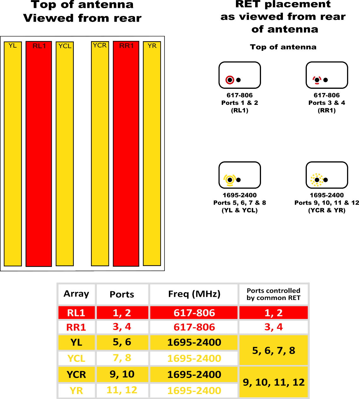 PI TPA65RGU6AA RET Element Config Nov13