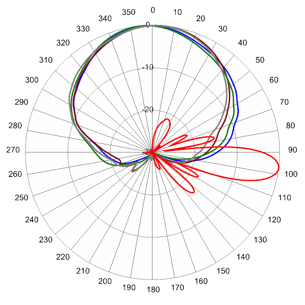 PI TPA65RGU6A AP 734 AZEL7