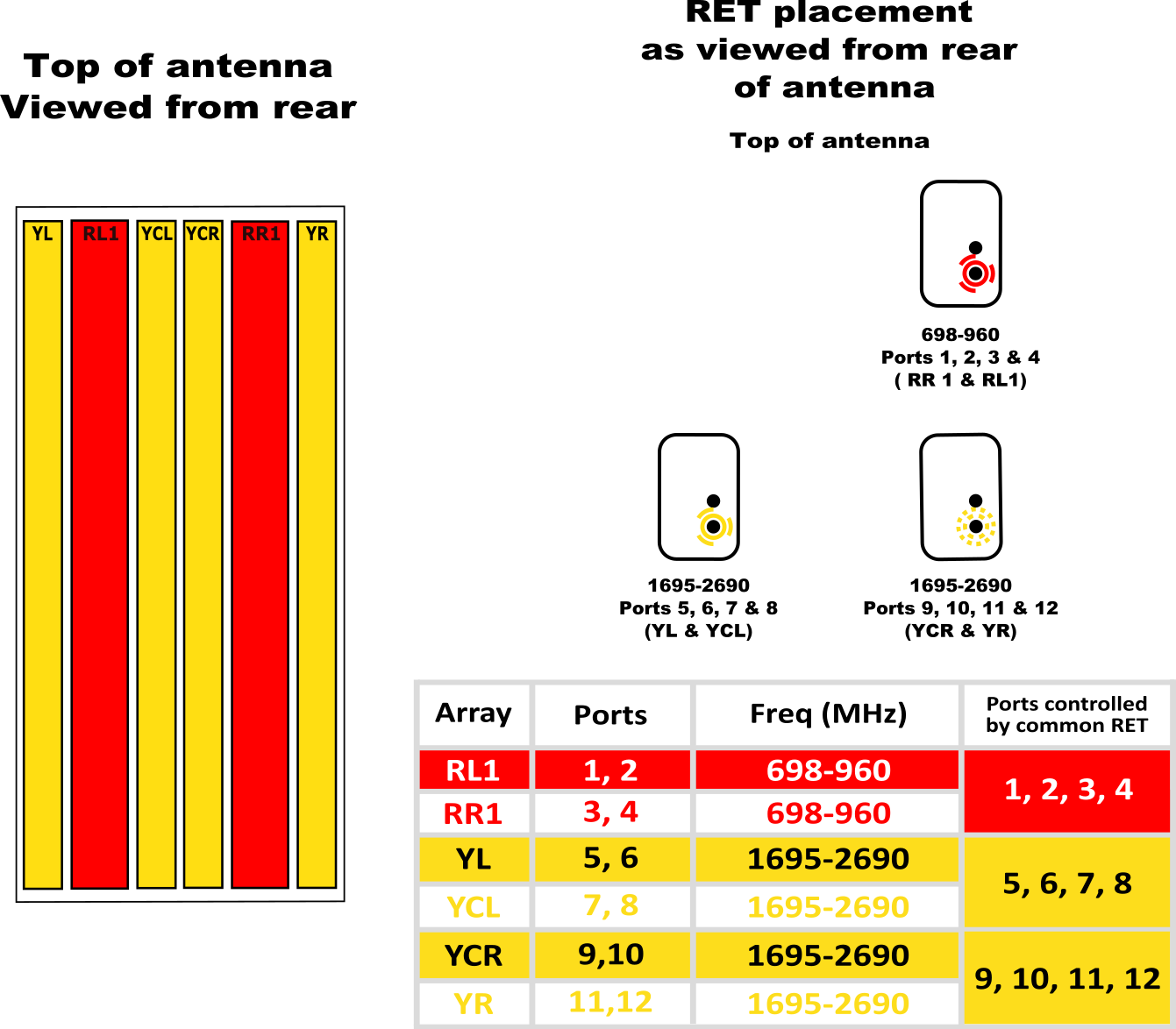 PI TPA65RKE4DA RET Element Config