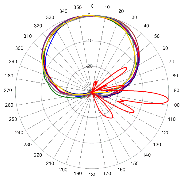 PI TPA65RKE5D AP 1720 AZEL6