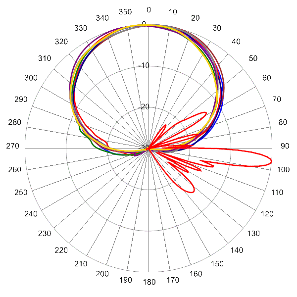 PI TPA65RKE5D AP 1850 AZEL6