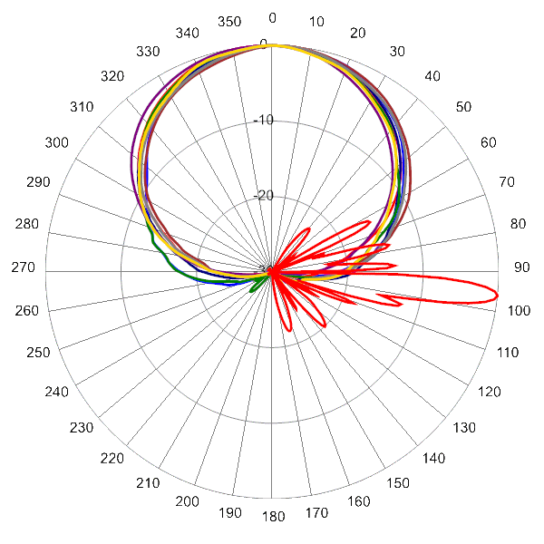 PI TPA65RKE5D AP 2110 AZEL6