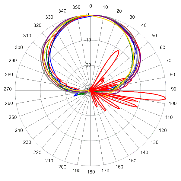 PI TPA65RKE5D AP 2650 AZEL6